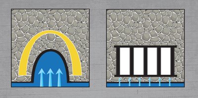 Stormwater Management